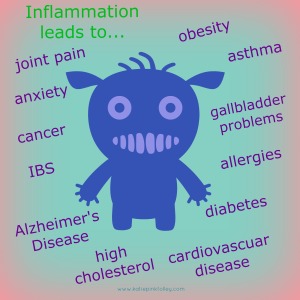 inflammation leads to